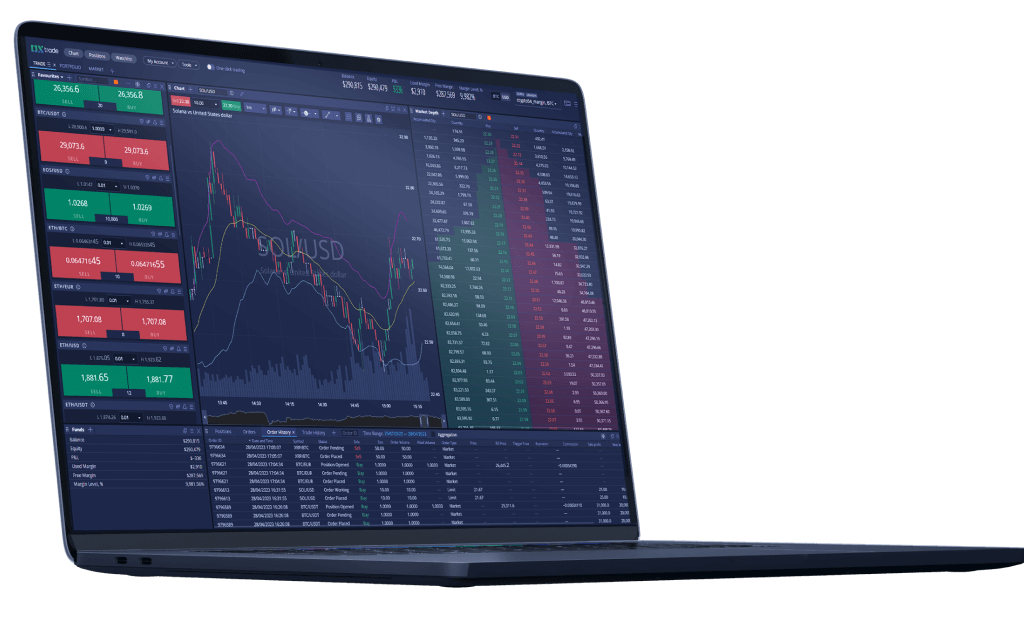 DXtrade web trading platform interface showing watchlists, instrument details, and order ticket — FTMO Global platforms comparison