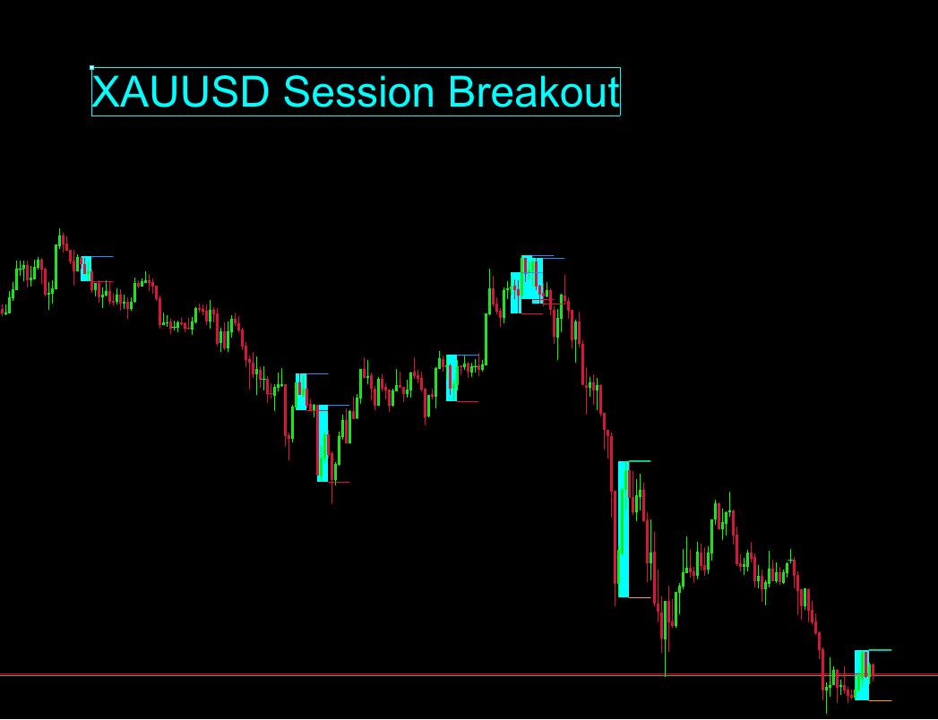 Breakout setup example